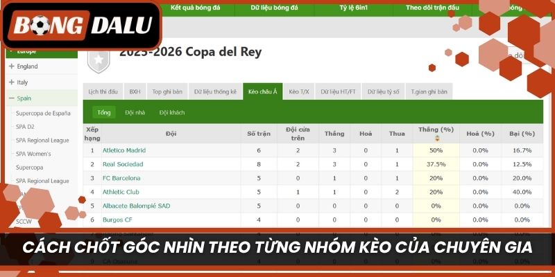 Cách chốt góc nhìn theo từng nhóm kèo của chuyên gia