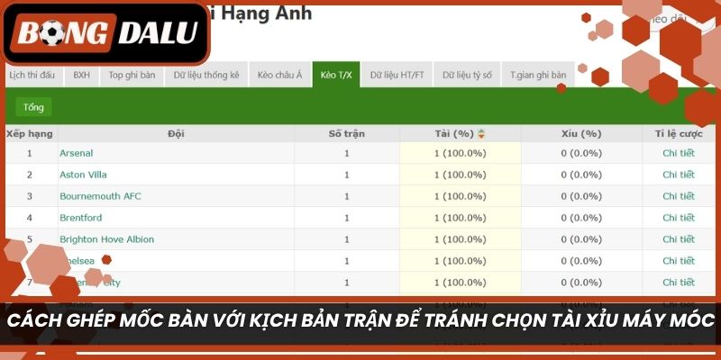 Cách ghép mốc bàn với kịch bản trận để tránh chọn Tài Xỉu máy móc