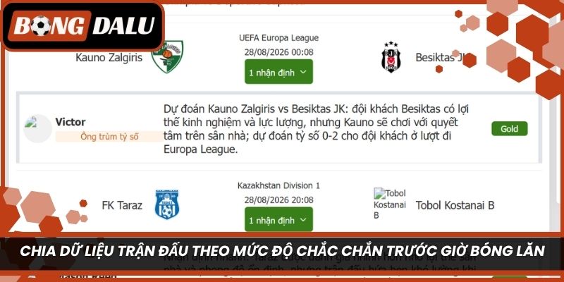 Chia dữ liệu trận đấu theo mức độ chắc chắn trước giờ bóng lăn