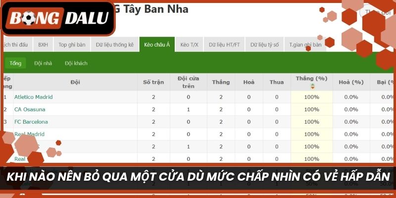 Khi nào nên bỏ qua một cửa dù mức chấp nhìn có vẻ hấp dẫn?