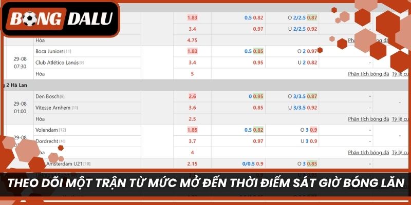 Theo dõi một trận từ mức mở đến thời điểm sát giờ bóng lăn